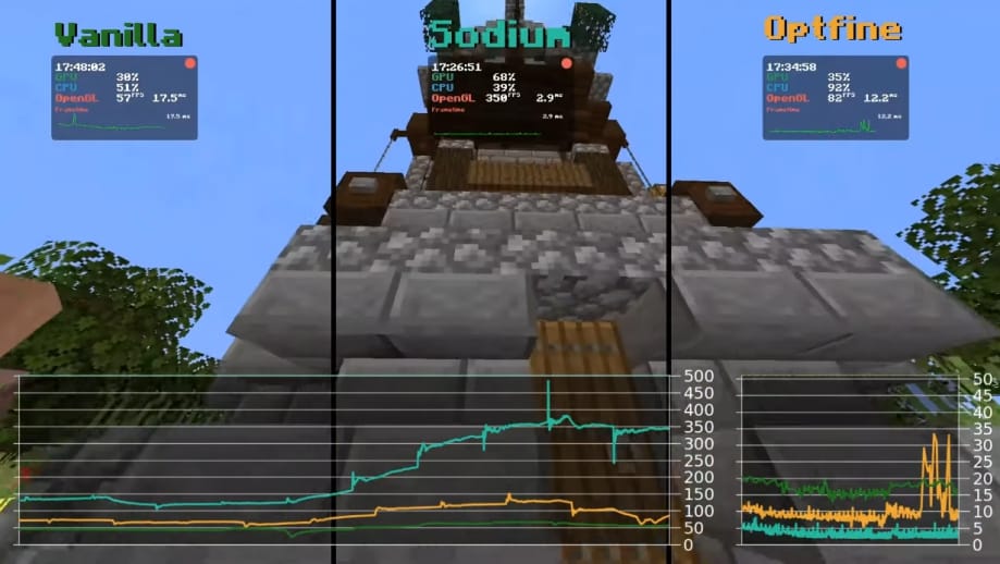 sodium minecraft